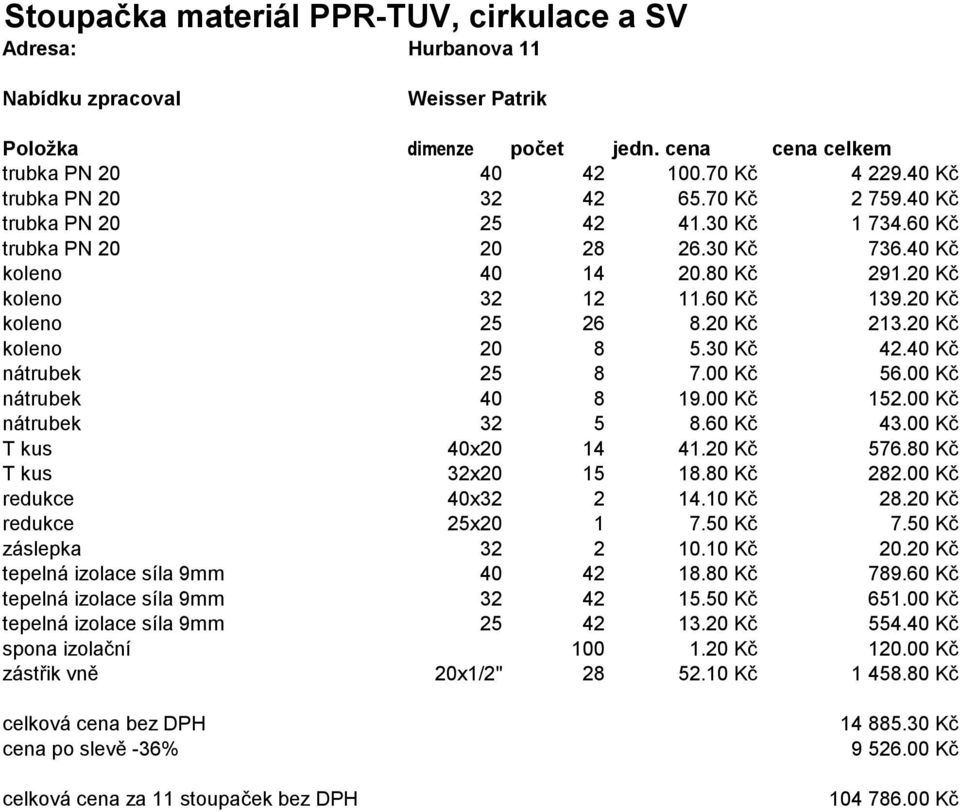 00 Kč nátrubek 32 5 8.60 Kč 43.00 Kč T kus 40x20 14 41.20 Kč 576.80 Kč T kus 32x20 15 18.80 Kč 282.00 Kč redukce 40x32 2 14.10 Kč 28.20 Kč redukce 25x20 1 7.50 Kč 7.50 Kč záslepka 32 2 10.10 Kč 20.