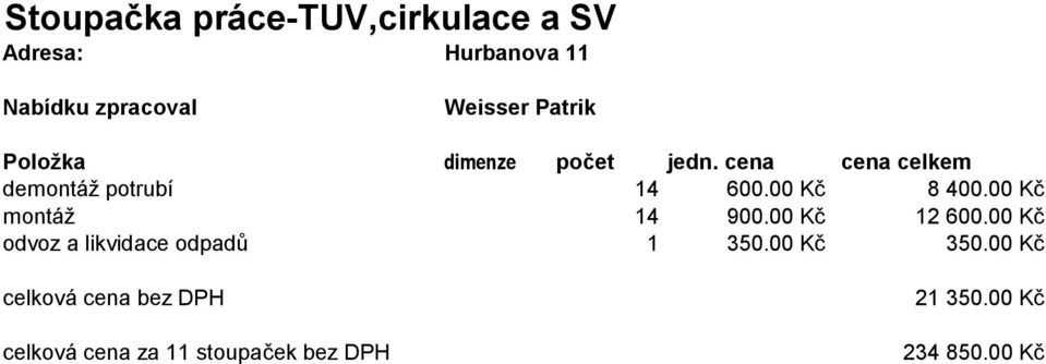 00 Kč odvoz a likvidace odpadů 1 350.00 Kč 350.