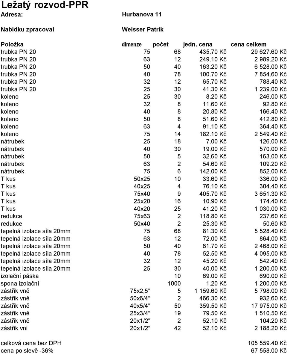 60 Kč 412.80 Kč koleno 63 4 91.10 Kč 364.40 Kč koleno 75 14 182.10 Kč 2 549.40 Kč nátrubek 25 18 7.00 Kč 126.00 Kč nátrubek 40 30 19.00 Kč 570.00 Kč nátrubek 50 5 32.60 Kč 163.00 Kč nátrubek 63 2 54.