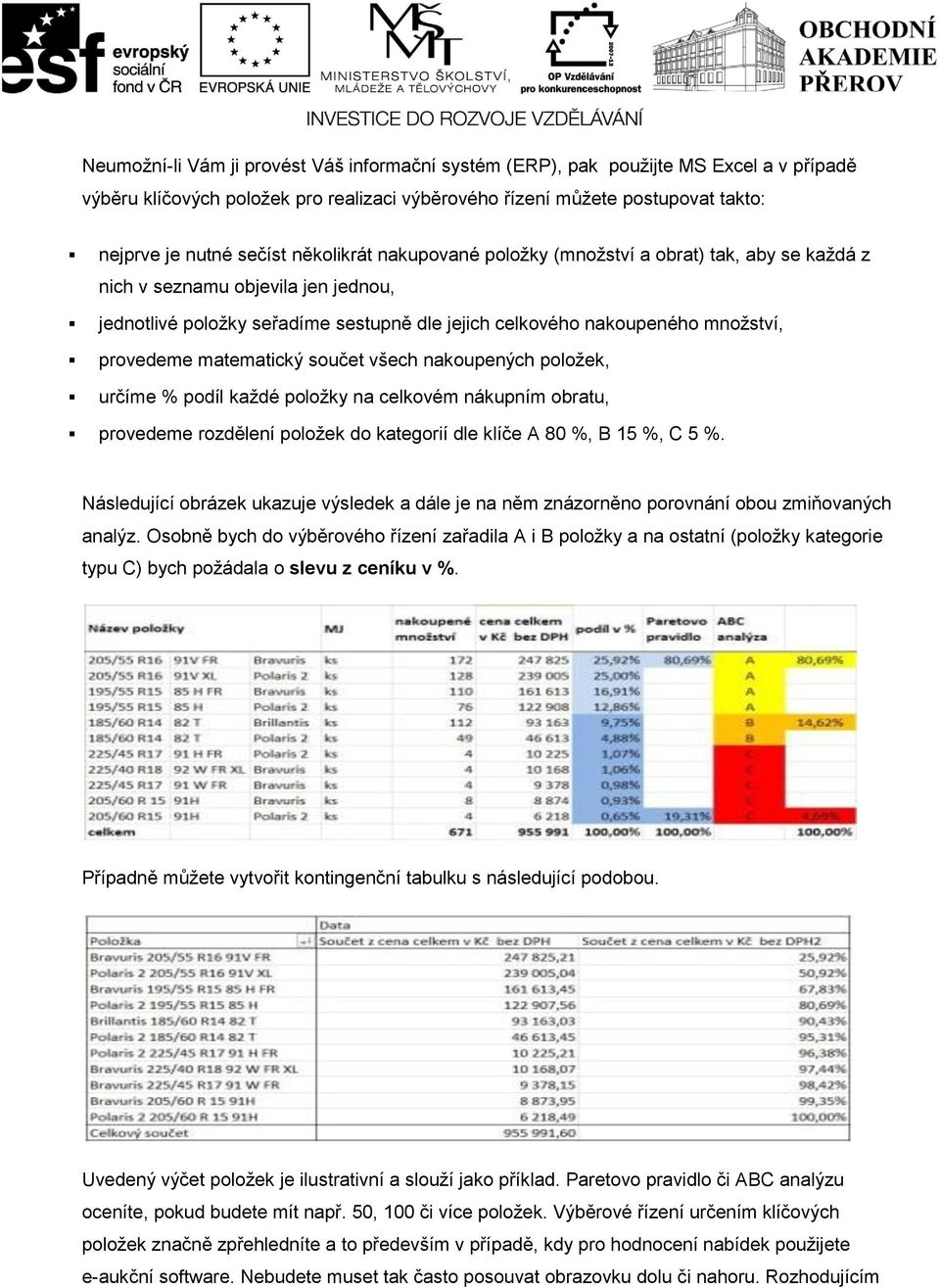 matematický součet všech nakoupených položek, určíme % podíl každé položky na celkovém nákupním obratu, provedeme rozdělení položek do kategorií dle klíče A 80 %, B 15 %, C 5 %.