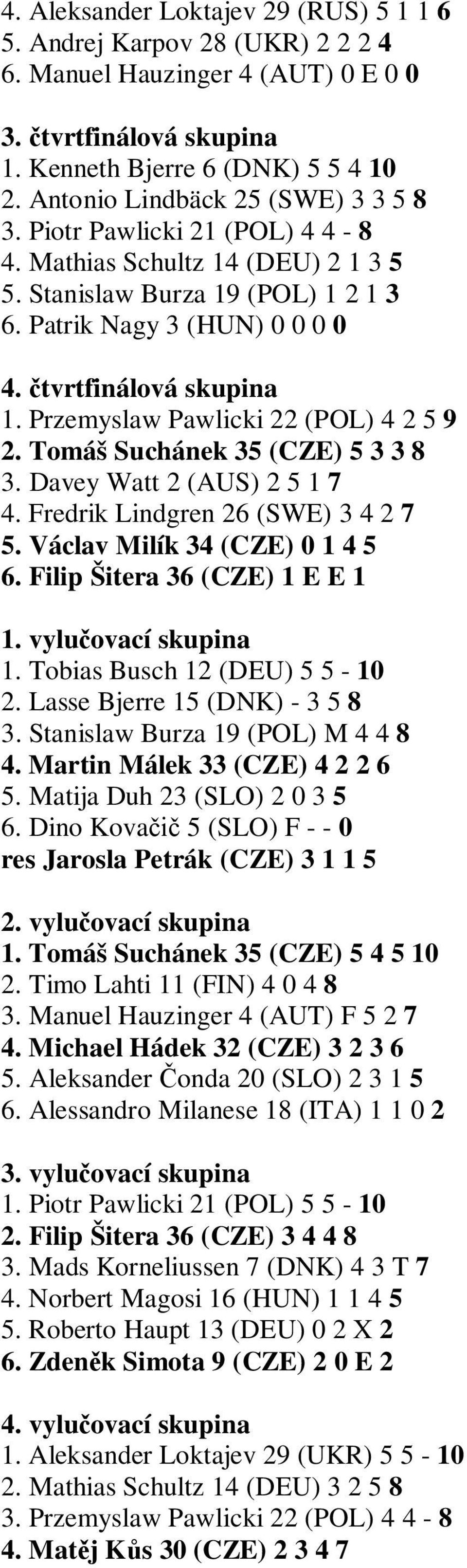 Przemyslaw Pawlicki 22 (POL) 4 2 5 9 2. Tomáš Suchánek 35 (CZE) 5 3 3 8 3. Davey Watt 2 (AUS) 2 5 1 7 4. Fredrik Lindgren 26 (SWE) 3 4 2 7 5. Václav Milík 34 (CZE) 0 1 4 5 6.