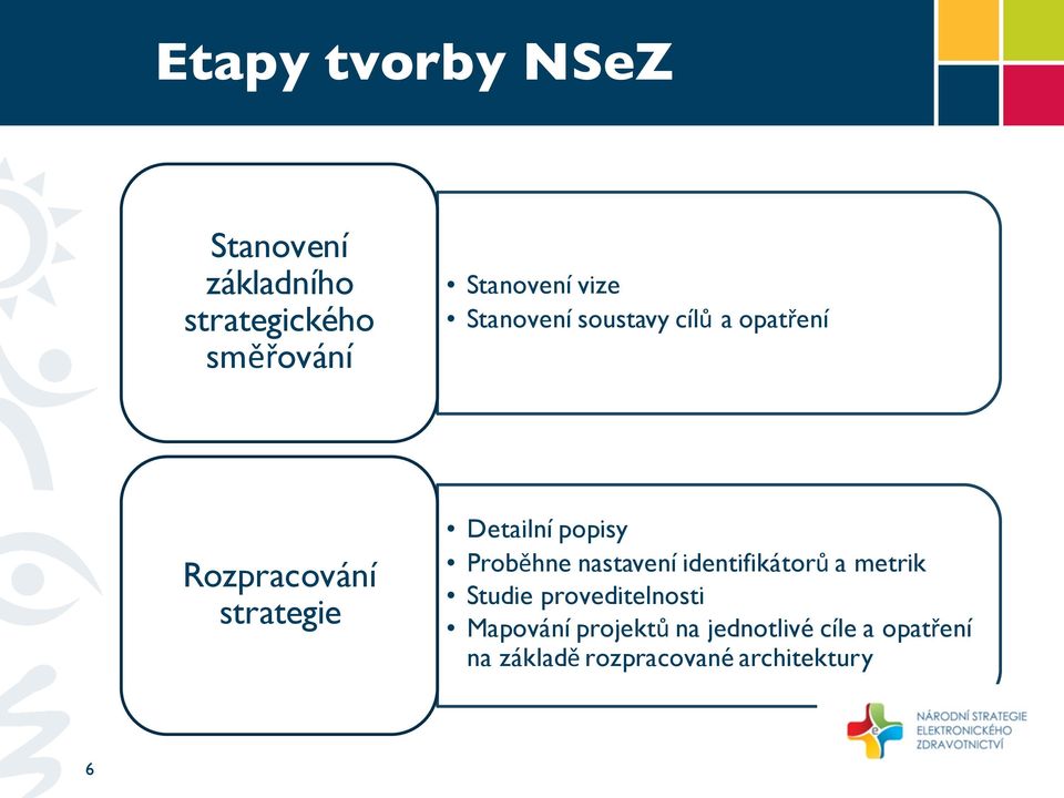 popisy Proběhne nastavení identifikátorů a metrik Studie proveditelnosti