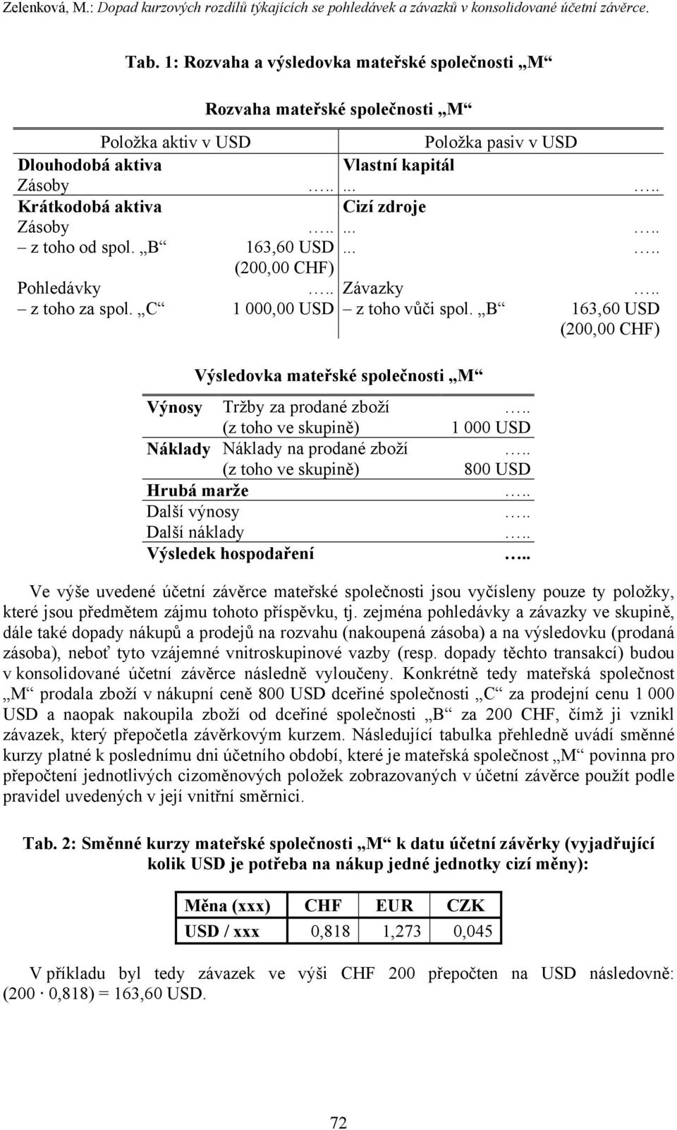 .. z toho od spol. B 163,60... (200,00 CHF) Pohledávky Závazky z toho za spol. C 1 000,00 z toho vůči spol.