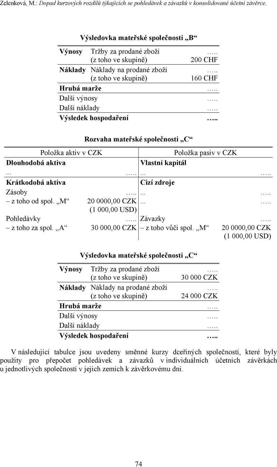 Výsledek hospodaření Rozvaha mateřské společnosti C Položka aktiv v CZK Položka pasiv v CZK Dlouhodobá aktiva Vlastní kapitál...... Krátkodobá aktiva Cizí zdroje Zásoby... z toho od spol.