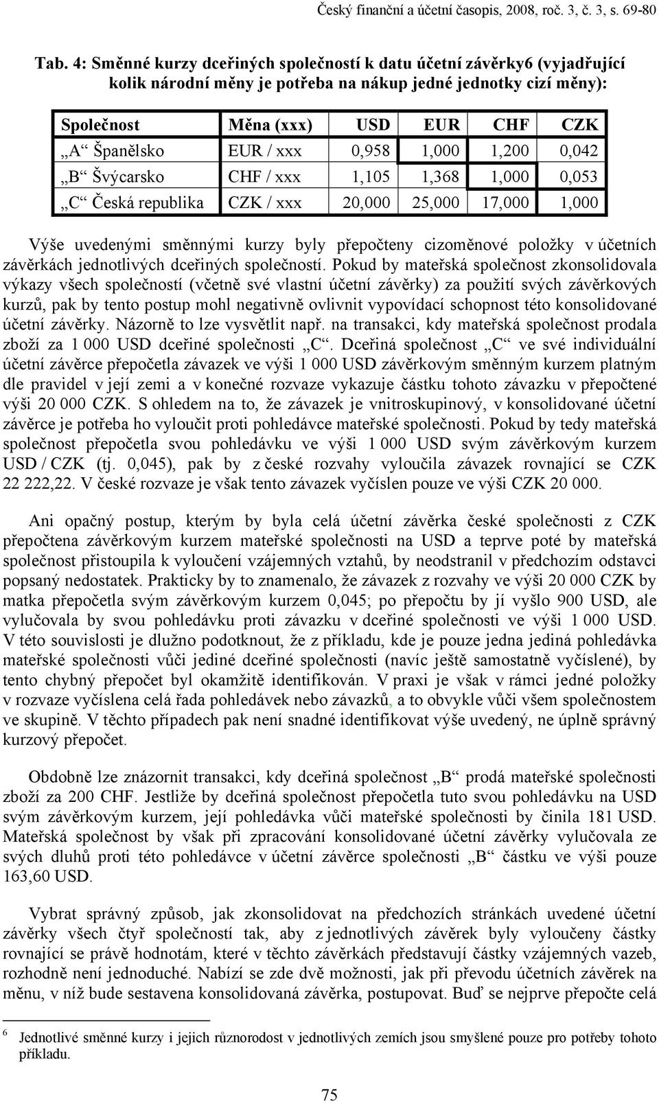 0,958 1,000 1,200 0,042 B Švýcarsko CHF / xxx 1,105 1,368 1,000 0,053 C Česká republika CZK / xxx 20,000 25,000 17,000 1,000 Výše uvedenými směnnými kurzy byly přepočteny cizoměnové položky v