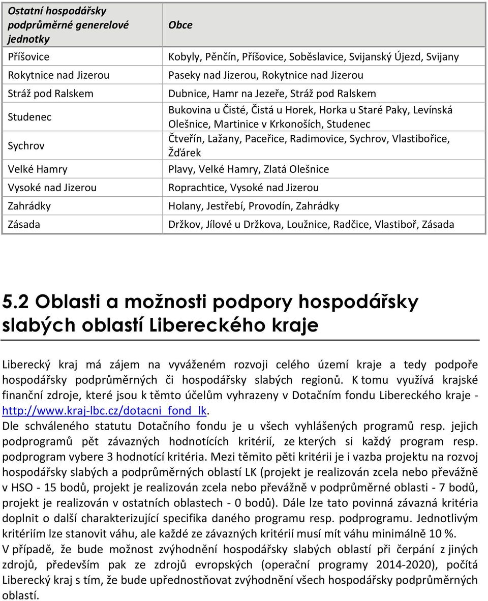 Martinice v Krkonoších, Studenec Čtveřín, Lažany, Paceřice, Radimovice, Sychrov, Vlastibořice, Žďárek Plavy, Velké Hamry, Zlatá Olešnice Roprachtice, Vysoké nad Jizerou Holany, Jestřebí, Provodín,