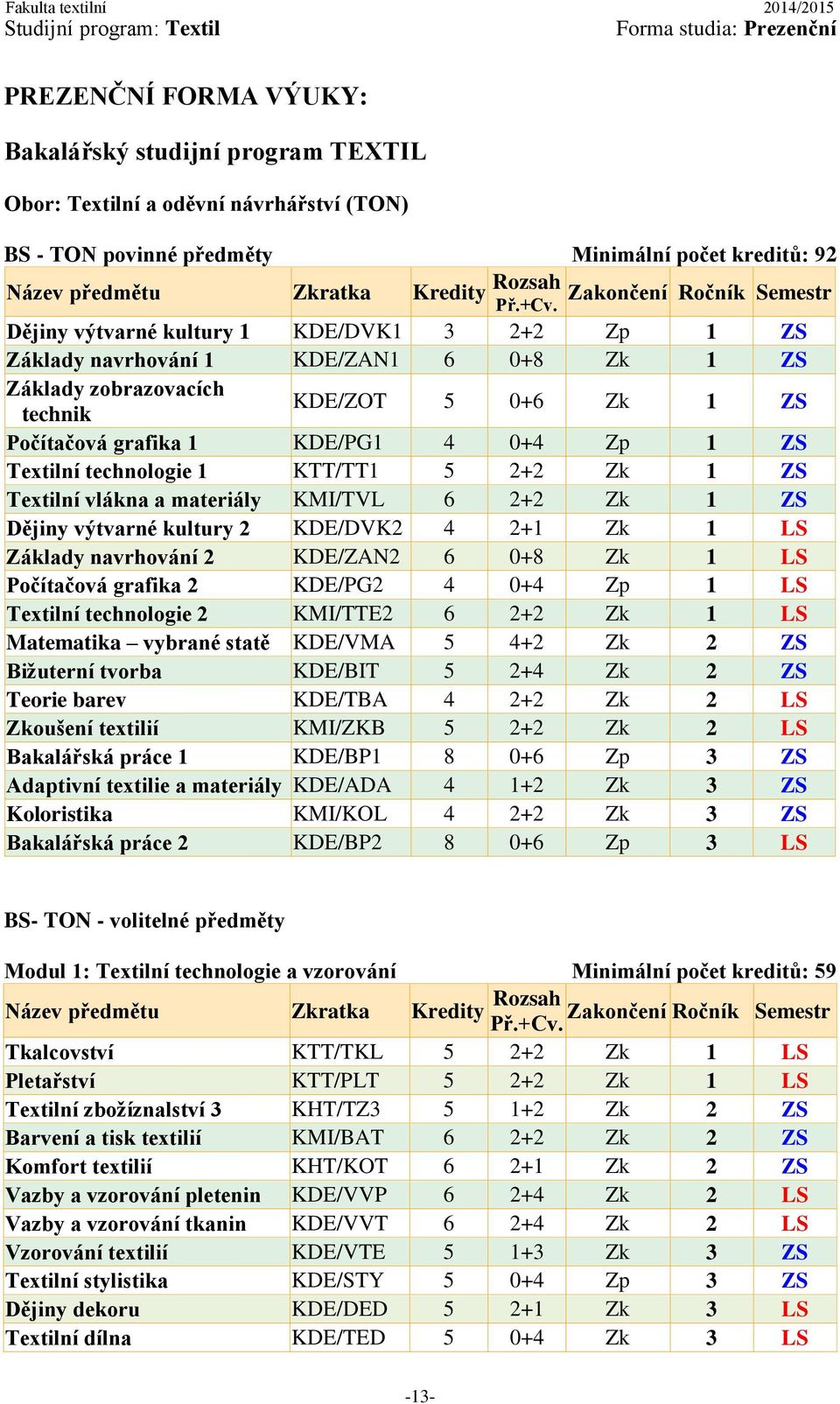 KTT/TT1 5 2+2 Zk 1 ZS Textilní vlákna a materiály KMI/TVL 6 2+2 Zk 1 ZS Dějiny výtvarné kultury 2 KDE/DVK2 4 2+1 Zk 1 LS Základy navrhování 2 KDE/ZAN2 6 0+8 Zk 1 LS Počítačová grafika 2 KDE/PG2 4 0+4