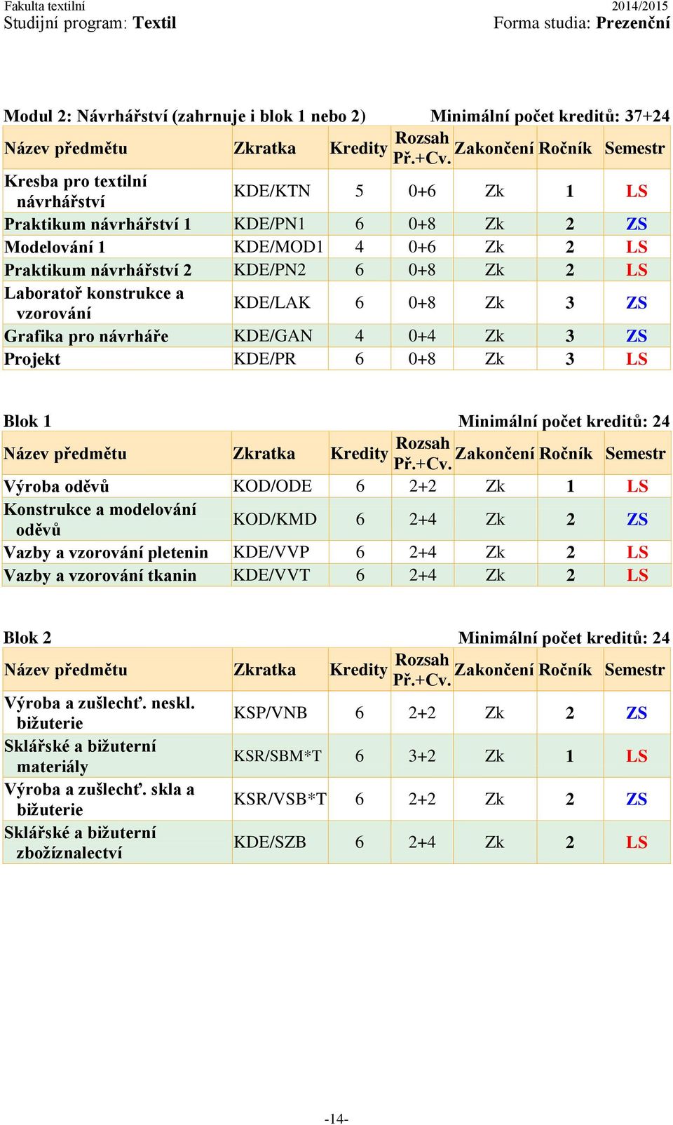 6 0+8 Zk 3 LS Blok 1 Minimální počet kreditů: 24 Výroba oděvů KOD/ODE 6 2+2 Zk 1 LS Konstrukce a modelování oděvů KOD/KMD 6 2+4 Zk 2 ZS Vazby a vzorování pletenin KDE/VVP 6 2+4 Zk 2 LS Vazby a