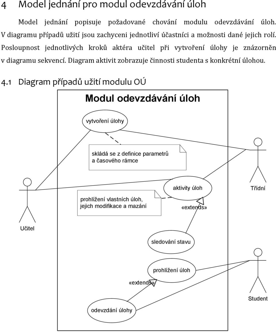 Posloupnost jednotlivých kroků aktéra učitel při vytvoření úlohy je znázorněn v diagramu sekvencí.