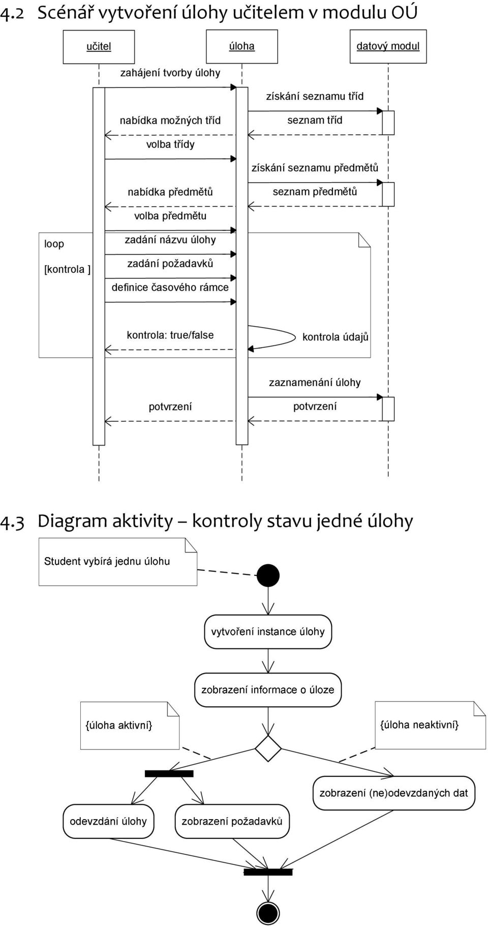 předmětů volba předmětu loop [kontrola ] zadání názvu úlohy zadání požadavků definice časového rámce