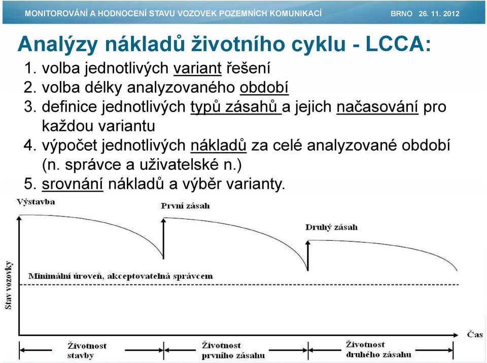 definice jednotlivých typů zásahů a jejich načasování pro každou variantu 4.