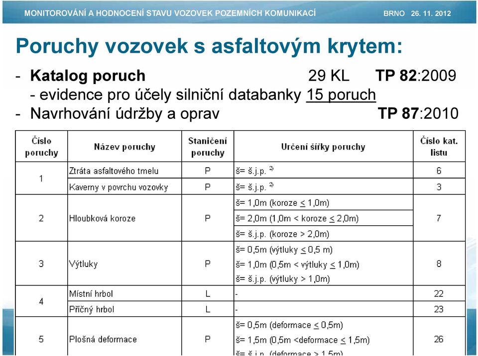 evidence pro účely silniční databanky