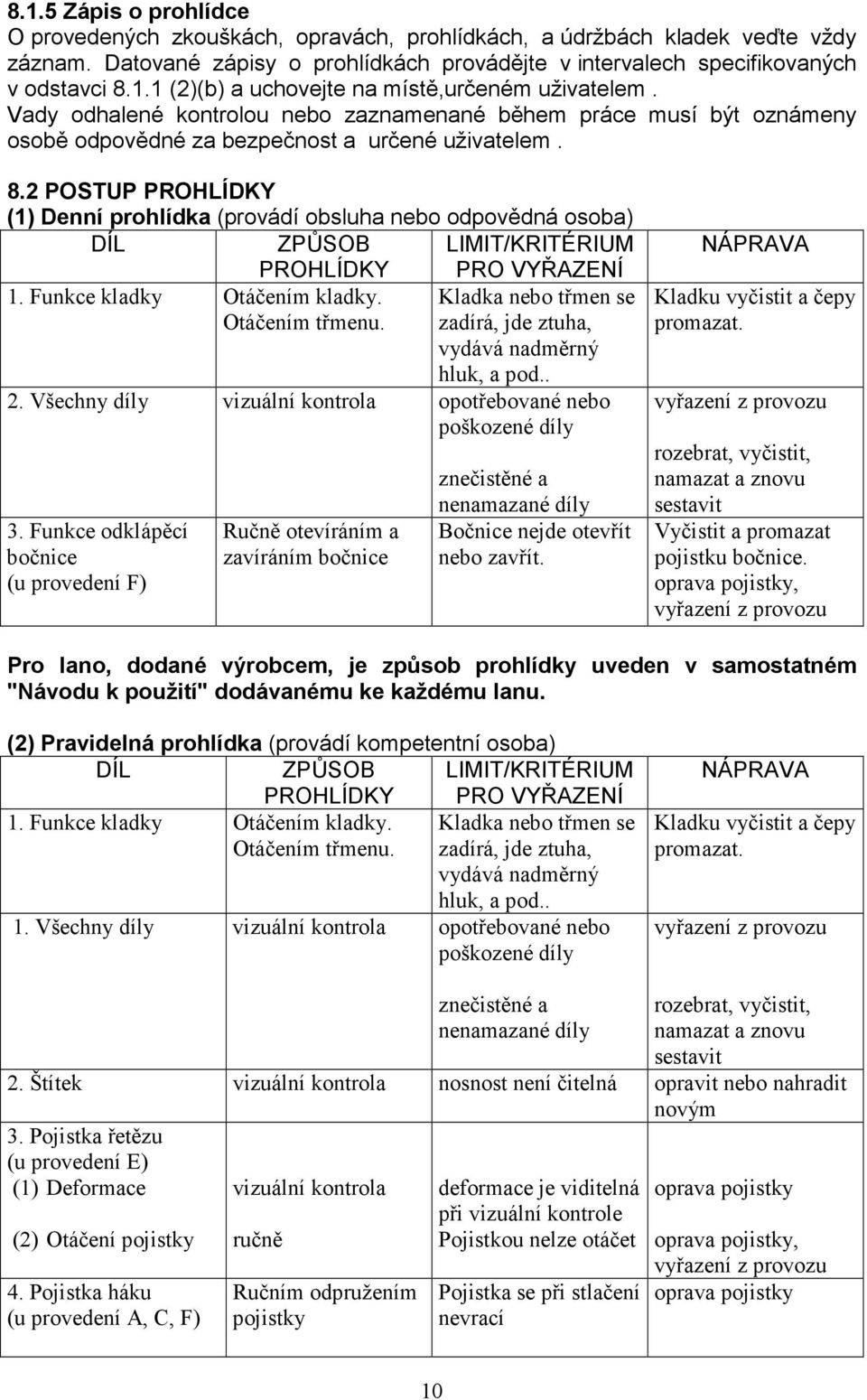 2 POSTUP PROHLÍDKY (1) Denní prohlídka (provádí obsluha nebo odpovědná osoba) DÍL ZPŮSOB PROHLÍDKY LIMIT/KRITÉRIUM PRO VYŘAZENÍ 1. Funkce kladky Otáčením kladky. Kladka nebo třmen se Otáčením třmenu.