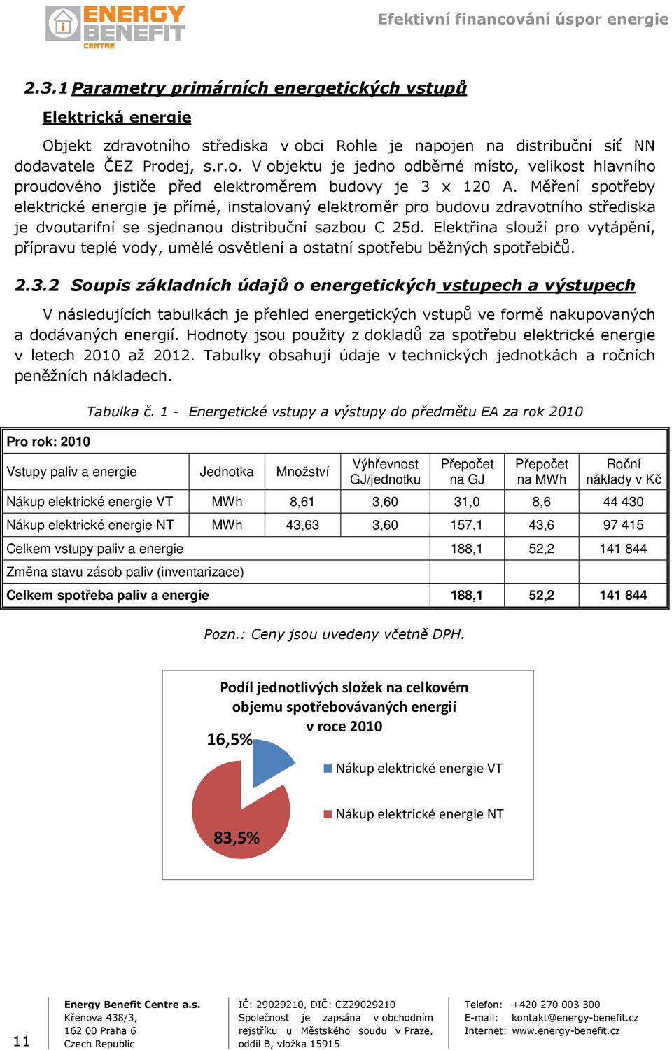 Elektřina slouží pro vytápění, přípravu teplé vody, umělé osvětlení a ostatní spotřebu běžných spotřebičů. 2.3.