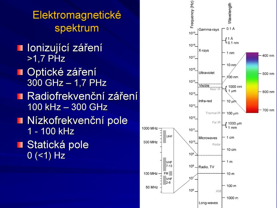 Radiofrekvenční záření 100 khz 300 GHz