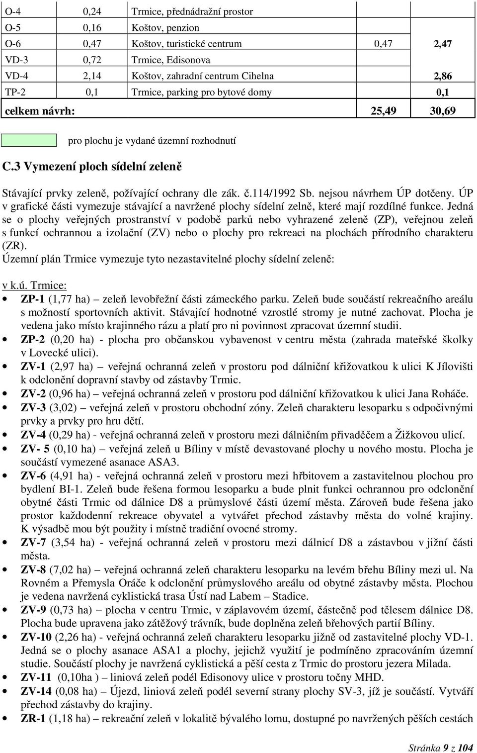 114/1992 Sb. nejsou návrhem ÚP dotčeny. ÚP v grafické části vymezuje stávající a navržené plochy sídelní zelně, které mají rozdílné funkce.