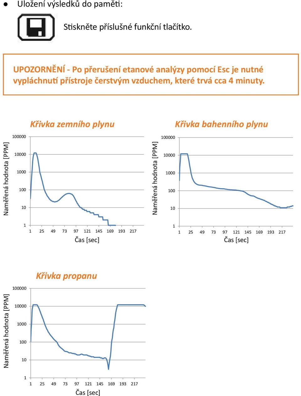 Měření koncentrace toxických a výbušných plynů CH4 + CO2 standardně, CO, 02, H2S volitelně Etanová analýza Režim pro rozlišení zemního a bahenního plynu Analýzu lze provést při koncentraci plynu od