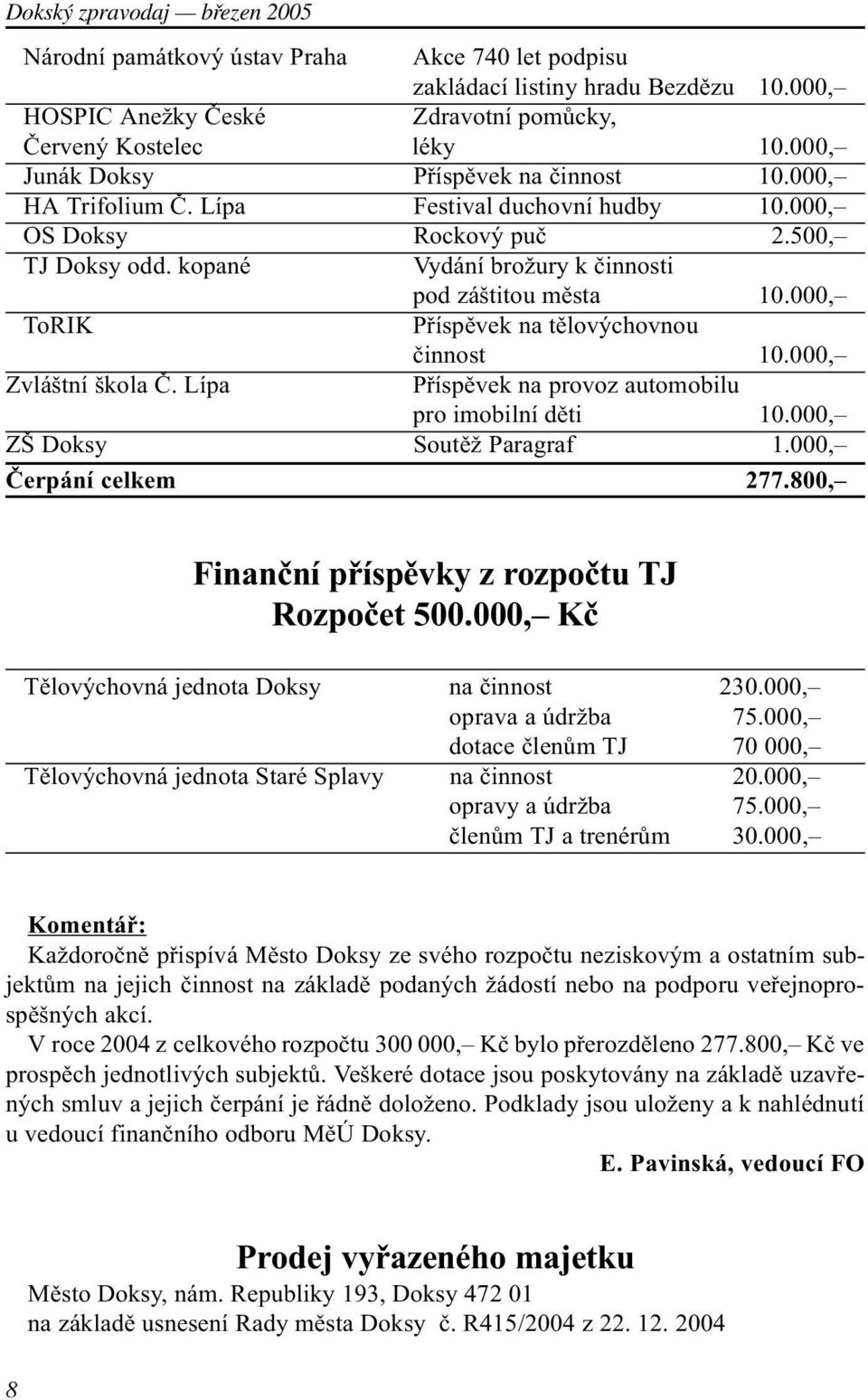 000, ToRIK Pøíspìvek na tìlovýchovnou èinnost 10.000, Zvláštní škola È. Lípa Pøíspìvek na provoz automobilu pro imobilní dìti 10.000, ZŠ Doksy Soutìž Paragraf 1.000, Èerpání celkem 277.