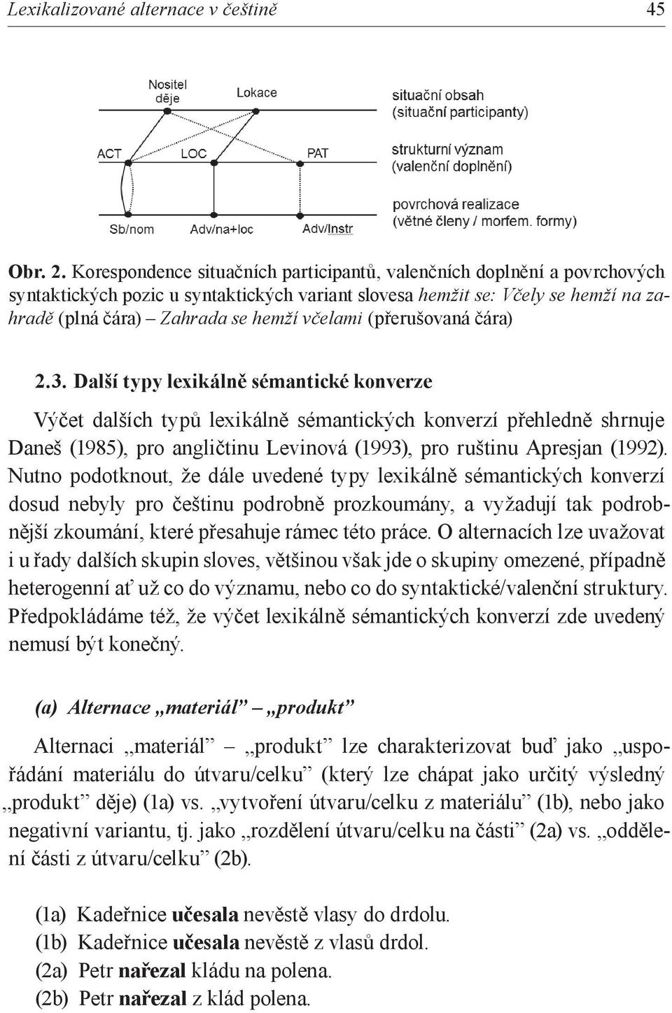 (přerušovaná čára) 2.3.