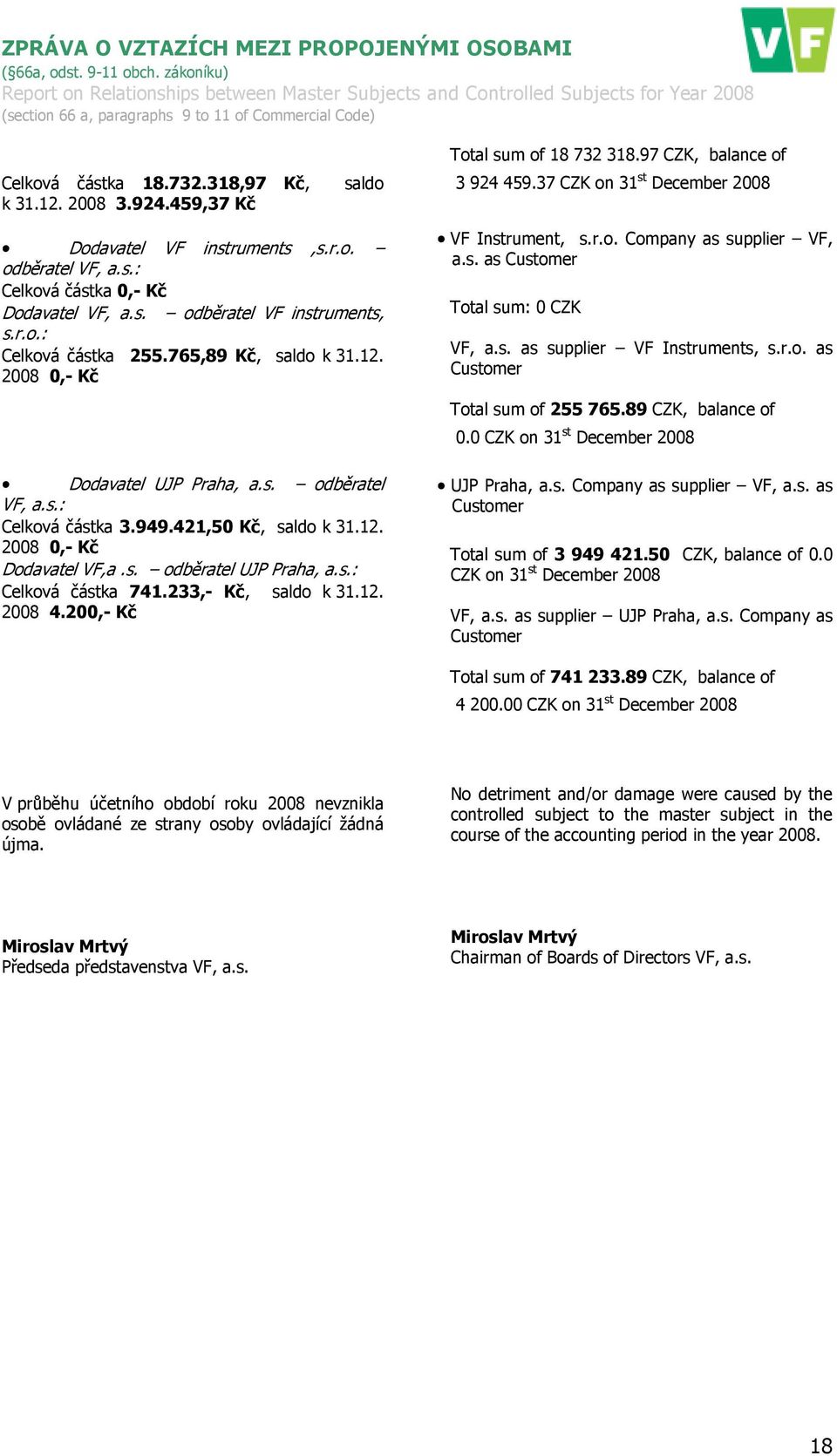 924.459,37 Kč saldo Total sum of 18 732 318.97 CZK, balance of 3 924 459.37 CZK on 31 st December 2008 Dodavatel VF instruments,s.r.o. odběratel VF, a.s.: Celková částka 0,- Kč Dodavatel VF, a.s. odběratel VF instruments, s.
