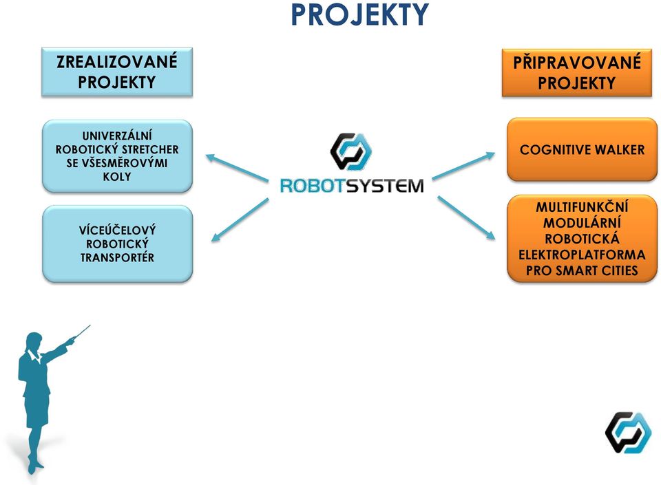 VÍCEÚČELOVÝ ROBOTICKÝ TRANSPORTÉR COGNITIVE WALKER
