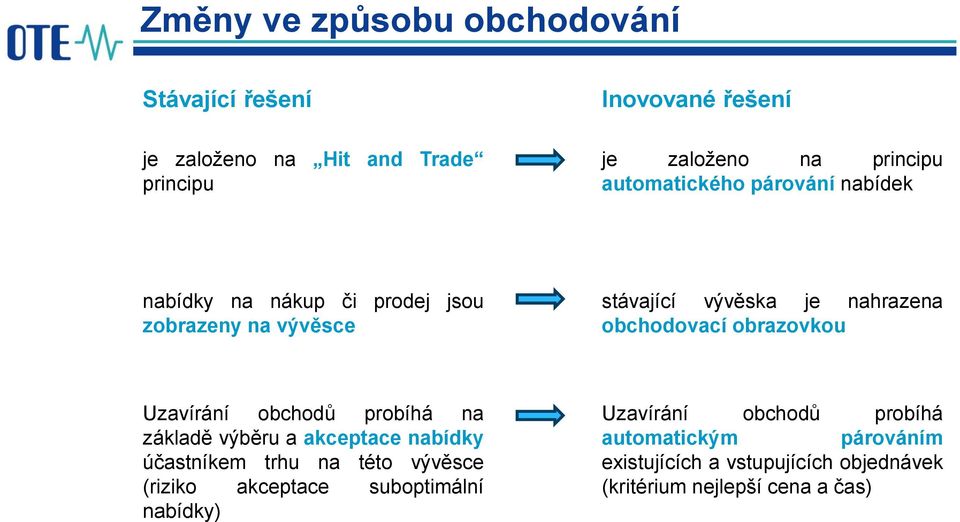 obrazovkou Uzavírání obchodů probíhá na základě výběru a akceptace nabídky účastníkem trhu na této vývěsce (riziko akceptace