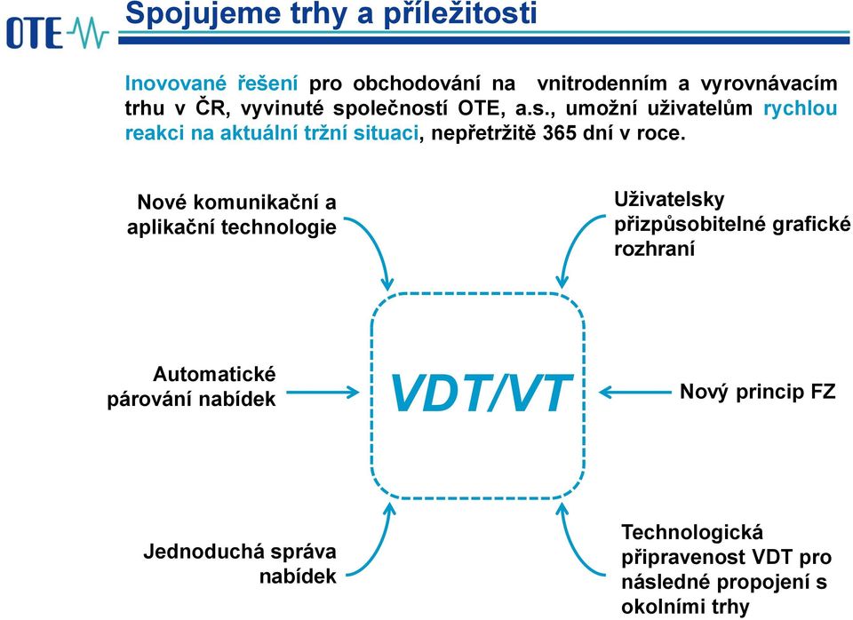 Nové komunikační a aplikační technologie Uživatelsky přizpůsobitelné grafické rozhraní Automatické párování