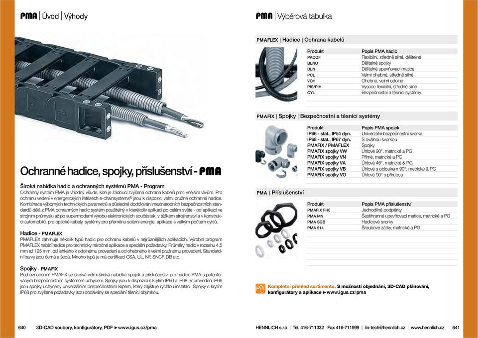 příslušenství - PM Produkt IP66 - stat., IP5 dyn. IP68 - stat., IP67 dyn.