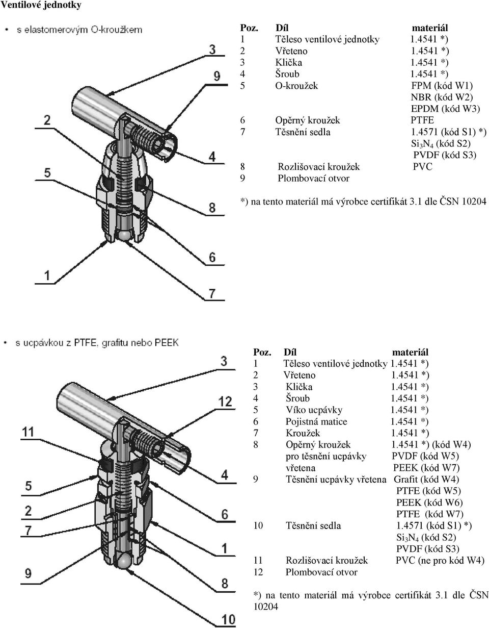 4571 (kód S1) *) Si 3 N 4 (kód S2) PVDF (kód S3) 8 Rozlišovací kroužek PVC 9 Plombovací otvor *) na tento materiál má výrobce certifikát 3.1 dle ČSN 10204 Poz.