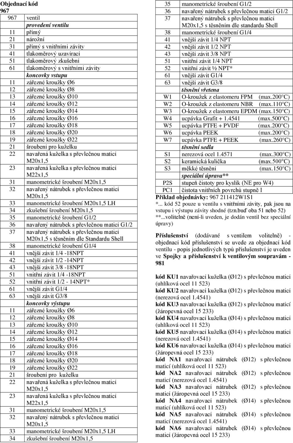 Ø22 21 šroubení pro kuželku 22 navařená kuželka s převlečnou maticí M20x1,5 23 navařená kuželka s převlečnou maticí M22x1,5 31 manometrické šroubení M20x1,5 32 navařený nátrubek s převlečnou maticí