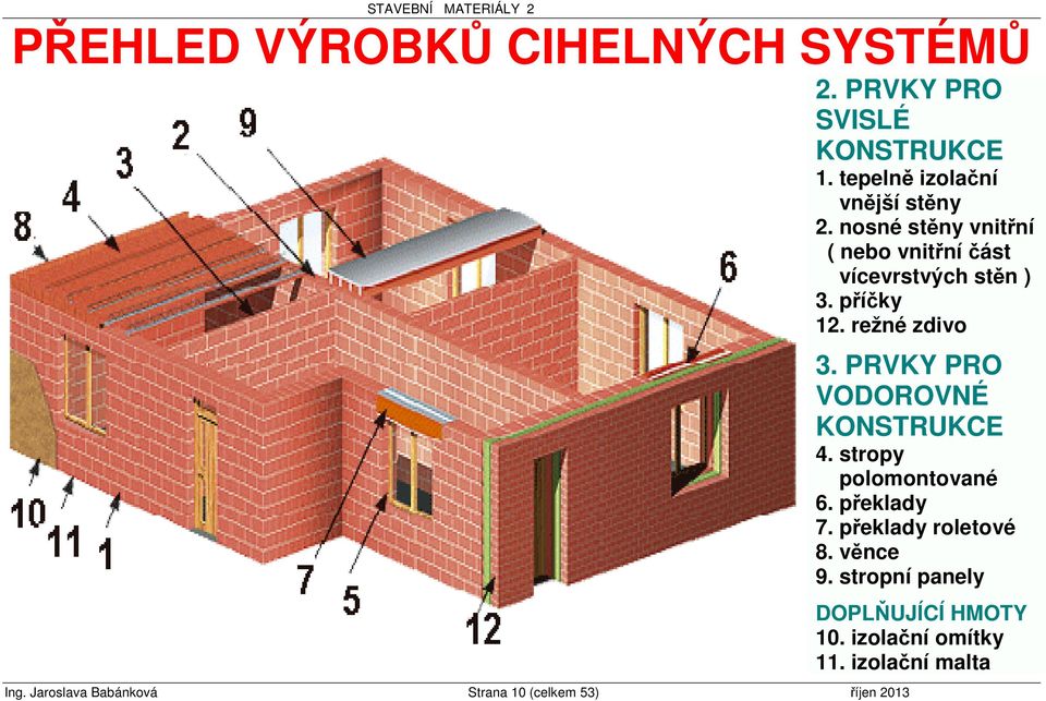 Jaroslava Babánková Strana 10 (celkem 53) říjen 2013 3. PRVKY PRO VODOROVNÉ KONSTRUKCE 4.