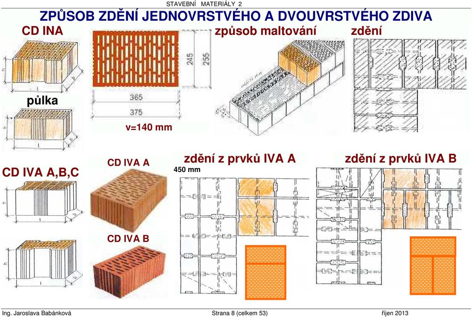 IVA A zdění z prvků IVA A 450 mm zdění z prvků IVA B CD