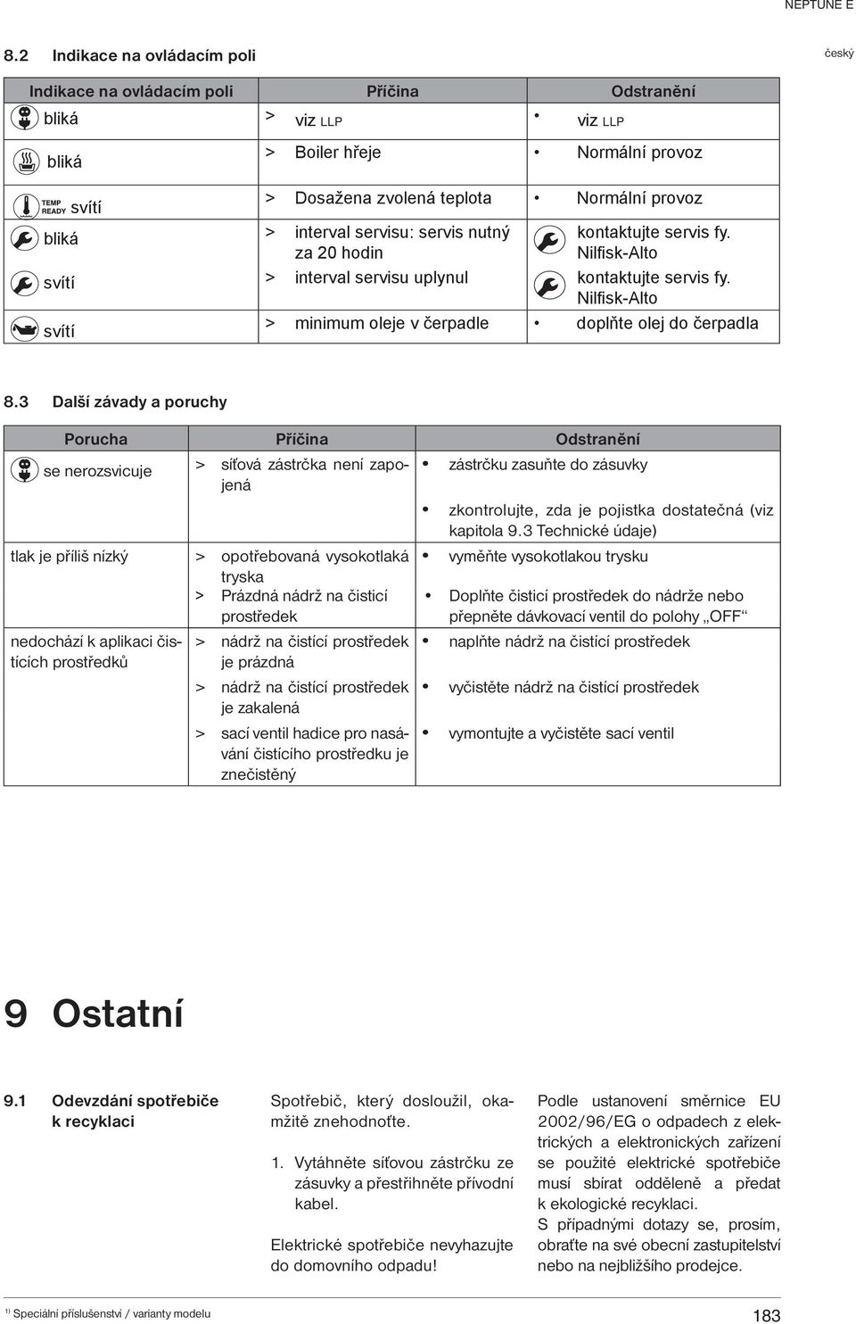 Nilfi sk-alto svítí > minimum oleje v čerpadle doplňte olej do čerpadla 8.