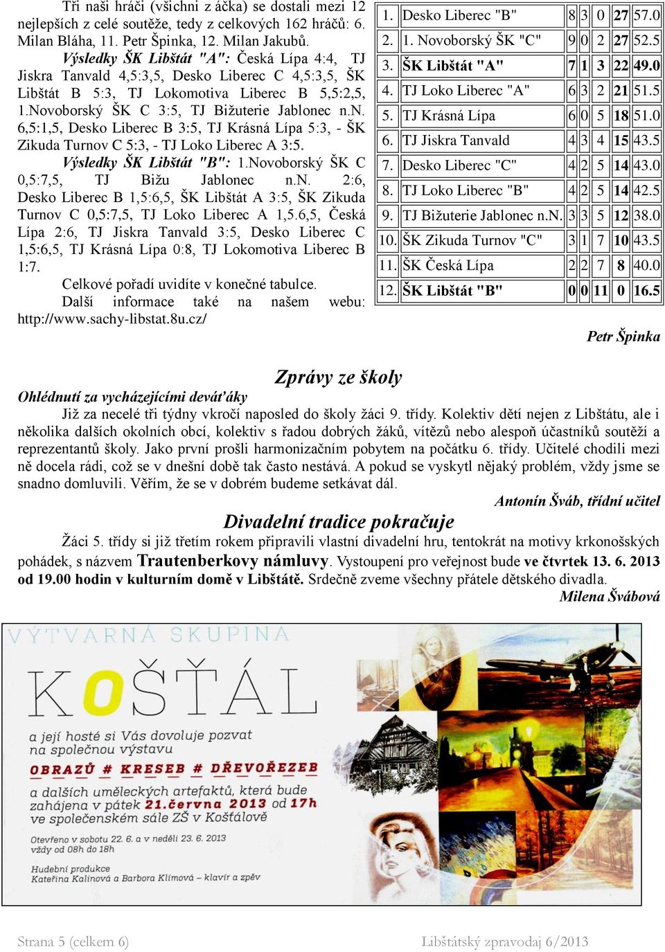 Výsledky ŠK Libštát "B": 1.Novoborský ŠK C 0,5:7,5, TJ Bižu Jablonec n.n. 2:6, Desko Liberec B 1,5:6,5, ŠK Libštát A 3:5, ŠK Zikuda Turnov C 0,5:7,5, TJ Loko Liberec A 1,5.