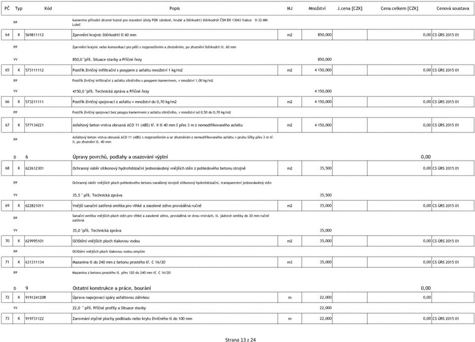 krajnic štěrkodrtí tl 60 mm m2 850,000 0,00 CS ÚRS 2015 01 Zpevnění krajnic nebo komunikací pro pěší s rozprostřením a zhutněním, po zhutnění štěrkodrtí tl. 60 mm 850,0 "příl.