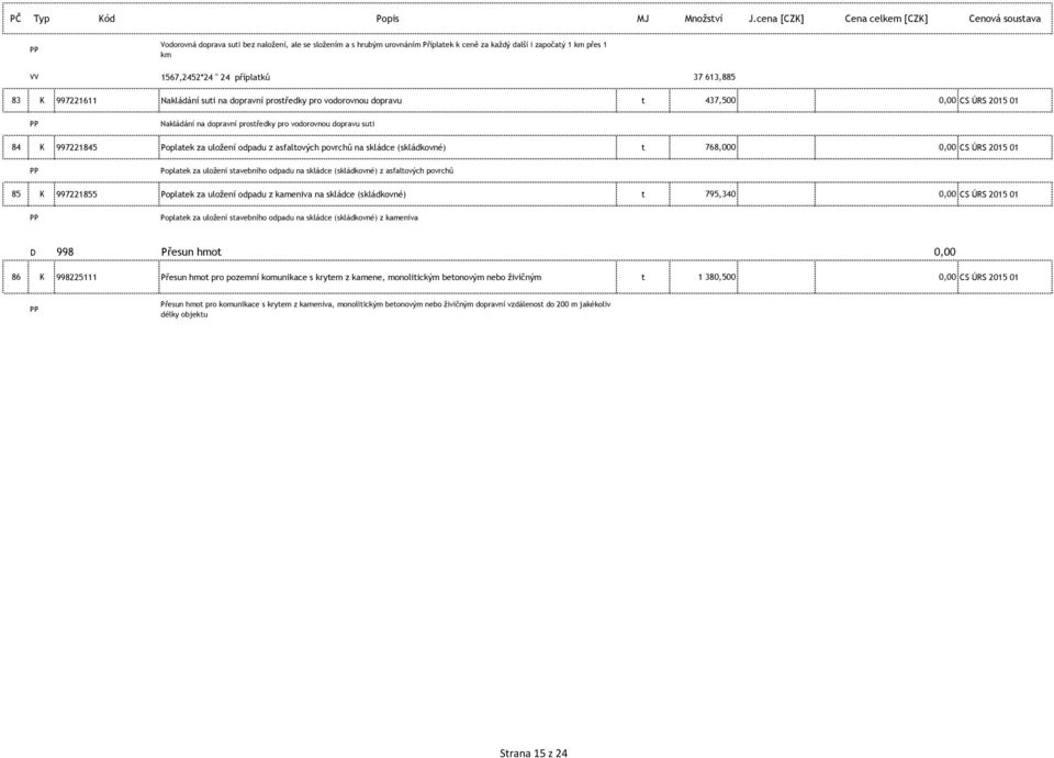 příplatků 37 613,885 83 K 997221611 Nakládání suti na dopravní prostředky pro vodorovnou dopravu t 437,500 0,00 CS ÚRS 2015 01 Nakládání na dopravní prostředky pro vodorovnou dopravu suti 84 K
