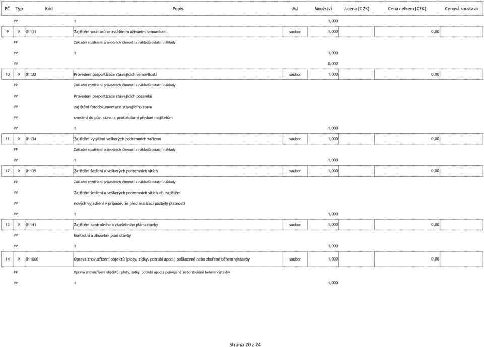 1,000 0,000 10 K 01132 Provedení pasportizace stávajících vemovitostí soubor 1,000 0,00 Základní rozdělení průvodních činností a nákladů ostatní náklady Provedení pasportizace stávajících pozemků