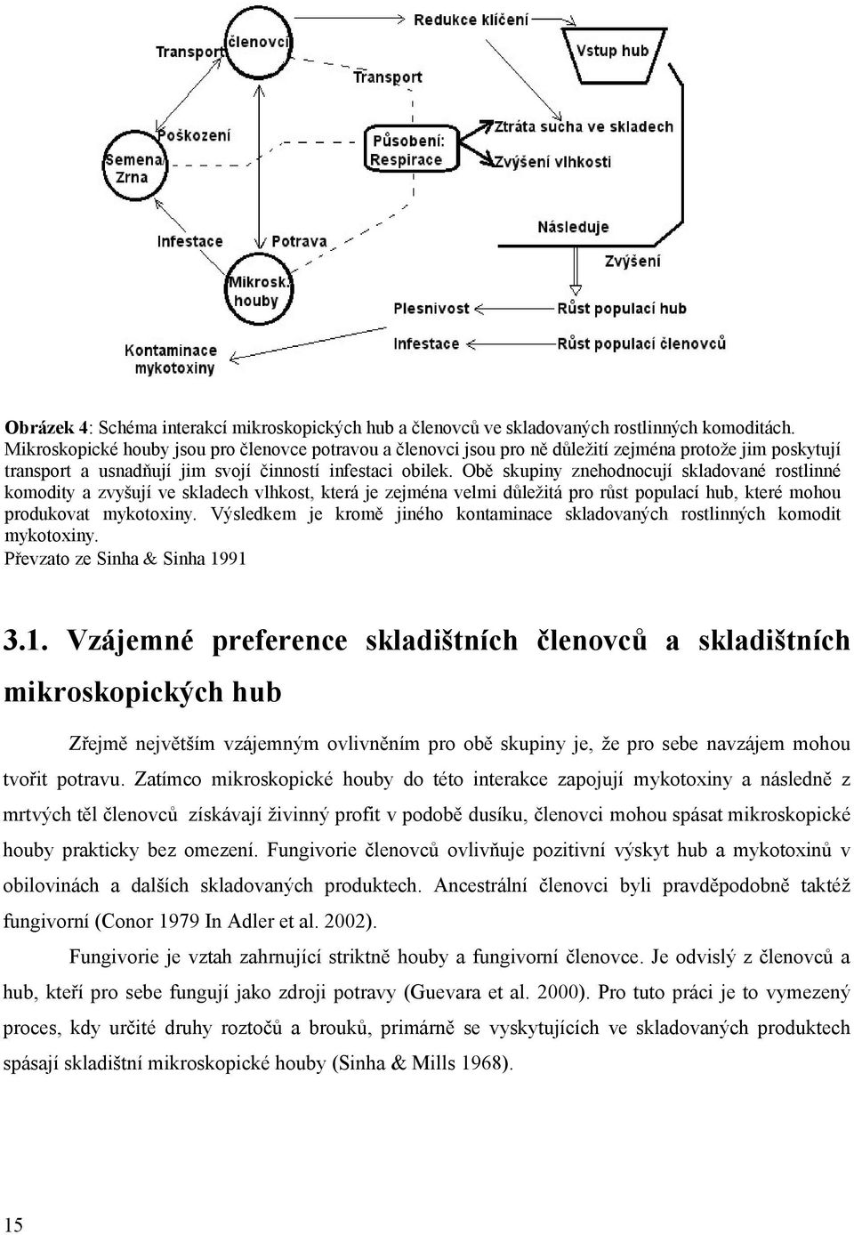 Obě skupiny znehodnocují skladované rostlinné komodity a zvyšují ve skladech vlhkost, která je zejména velmi důležitá pro růst populací hub, které mohou produkovat mykotoxiny.