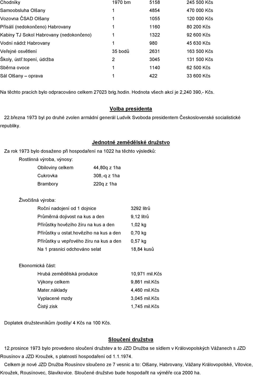 topení, údržba 2 3045 131 500 Kčs Sběrna ovoce 1 1140 62 500 Kčs Sál Olšany oprava 1 422 33 600 Kčs Na těchto pracích bylo odpracováno celkem 27023 brig.hodin. Hodnota všech akcí je 2,240 390,- Kčs.