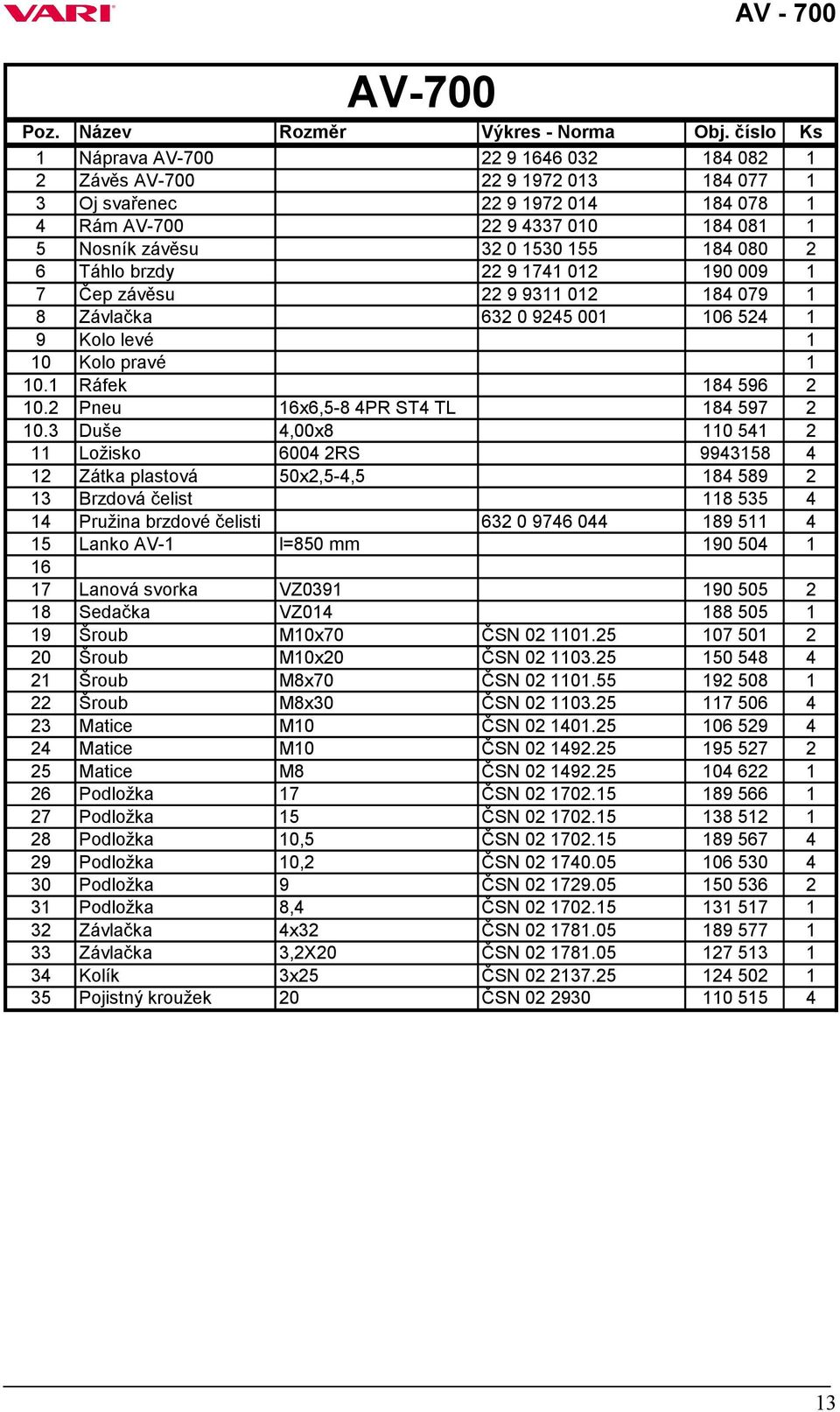 080 2 6 Táhlo brzdy 22 9 1741 012 190 009 1 7 Čep závěsu 22 9 9311 012 184 079 1 8 Závlačka 632 0 9245 001 106 524 1 9 Kolo levé 1 10 Kolo pravé 1 10.1 Ráfek 184 596 2 10.