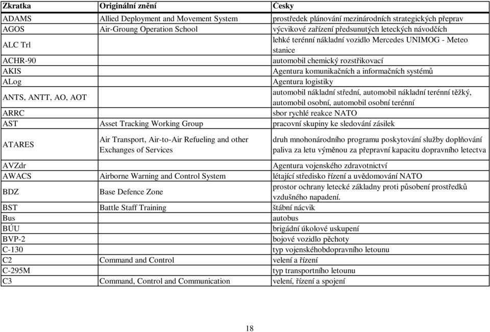 automobil nákladní střední, automobil nákladní terénní těžký, automobil osobní, automobil osobní terénní ARRC sbor rychlé reakce NATO AST Asset Tracking Working Group pracovní skupiny ke sledování