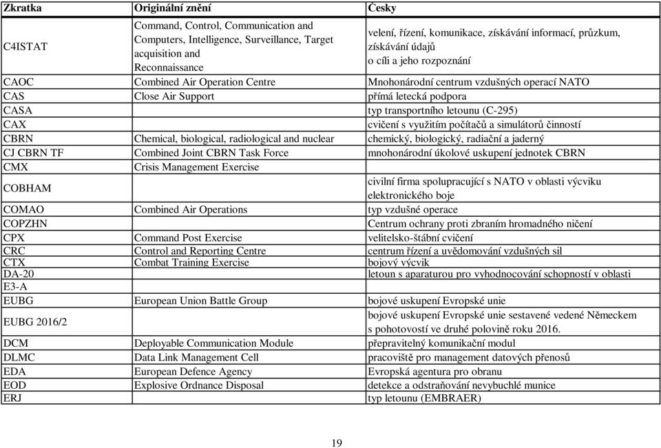 využitím počítačů a simulátorů činností CBRN Chemical, biological, radiological and nuclear chemický, biologický, radiační a jaderný CJ CBRN TF Combined Joint CBRN Task Force mnohonárodní úkolové