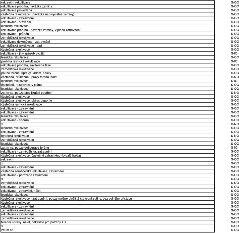 úpravy terénu, nálet částečně, rekultivace v plánu, pouze stabilizační opatření, občas deponie částečná rekultivace - sběrna hydrická rekultivace, pouze dofigurace terénu rekultivace - zemědělská,