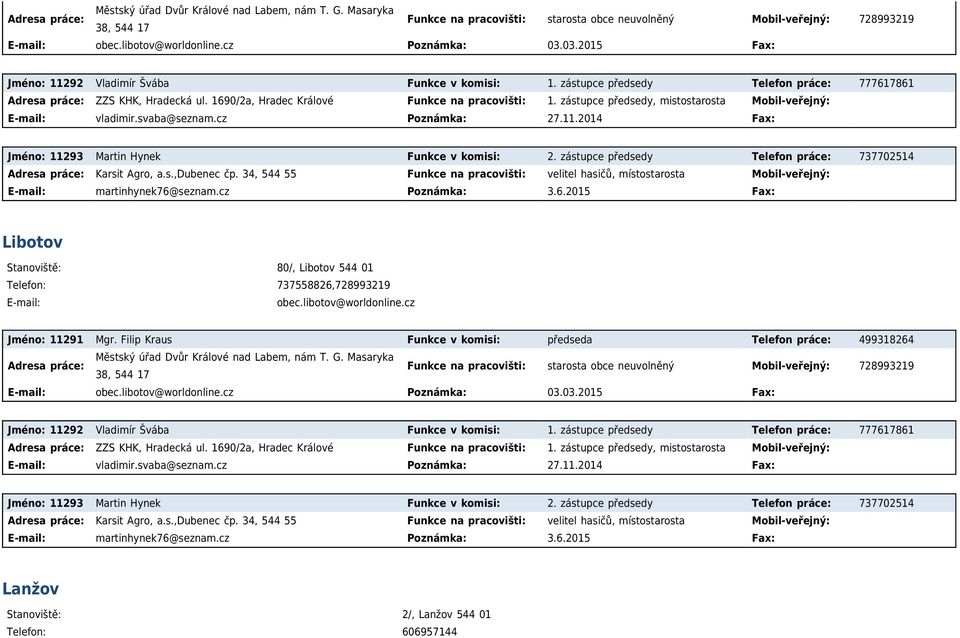 zástupce předsedy, mistostarosta vladimir.svaba@seznam.cz 27.11.2014 Fax: Jméno: 11293 Martin Hynek Funkce v komisi: 2. zástupce předsedy Telefon práce: 737702514 Adresa práce: Karsit Agro, a.s.,dubenec čp.