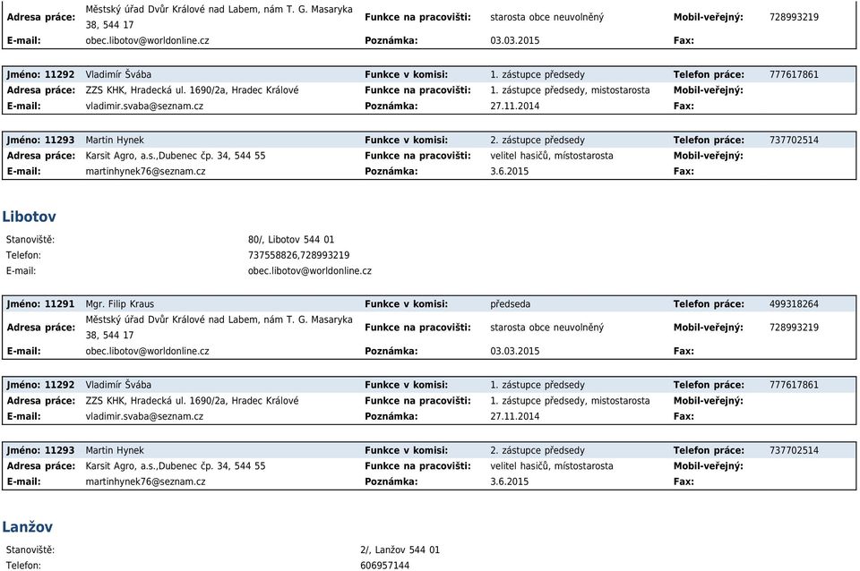 zástupce předsedy, mistostarosta vladimir.svaba@seznam.cz 27.11.2014 Fax: Jméno: 11293 Martin Hynek Funkce v komisi: 2. zástupce předsedy Telefon práce: 737702514 Adresa práce: Karsit Agro, a.s.,dubenec čp.