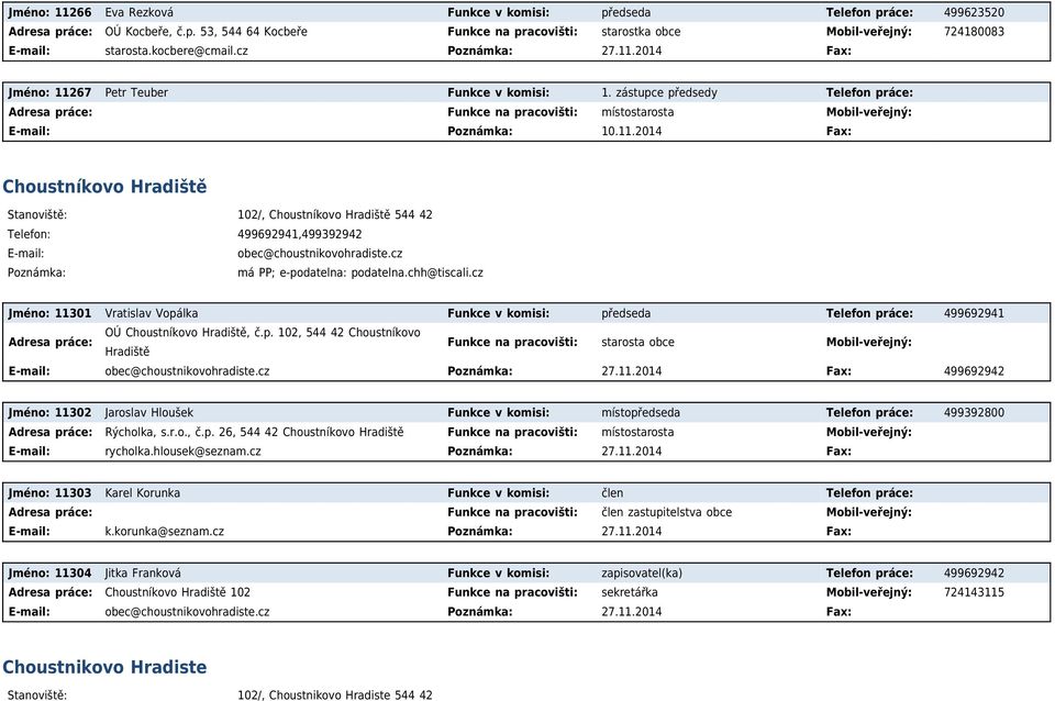 cz má PP; e-podatelna: podatelna.chh@tiscali.cz Jméno: 11301 Vratislav Vopálka Funkce v komisi: předseda Telefon práce: 499692941 Adresa práce: OÚ Choustníkovo Hradiště, č.p. 102, 544 42 Choustníkovo Hradiště Funkce na pracovišti: starosta obce obec@choustnikovohradiste.