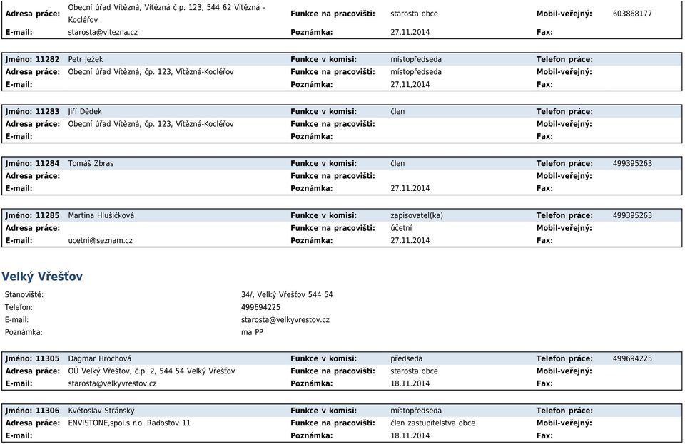 123, Vítězná-Kocléřov Funkce na pracovišti: místopředseda 27,11,2014 Fax: Jméno: 11283 Jiří Dědek Funkce v komisi: člen Telefon práce: Adresa práce: Obecní úřad Vítězná, čp.