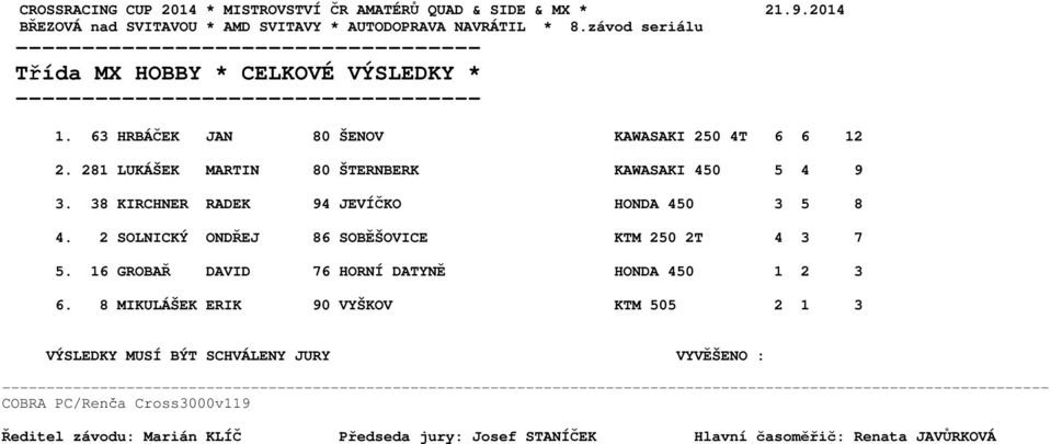 38 KIRCHNER RADEK 94 JEVÍČKO HONDA 450 3 5 8 4. 2 SOLNICKÝ ONDŘEJ 86 SOBĚŠOVICE KTM 250 2T 4 3 7 5.