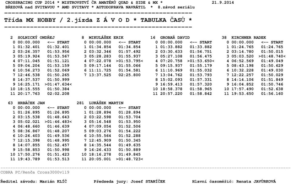 283 01:55.937 3 05:27.108 01:56.475 3 05:03.520 >01:48.740< 4 07:11.045 01:51.121 4 07:22.078 >01:53.795< 4 07:20.758 >01:53.650< 4 06:52.569 01:49.049 5 09:04.204 01:53.159 5 09:17.144 01:55.