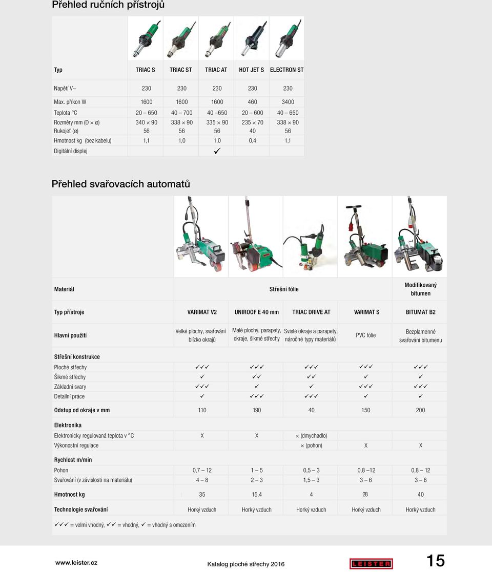 1,1 Digitální displej Přehled svařovacích automatů Materiál Střešní fólie Modifikovaný bitumen Typ přístroje VARIMAT V2 UNIROOF E 40 mm TRIAC DRIVE AT VARIMAT S BITUMAT B2 Hlavní použití Velké